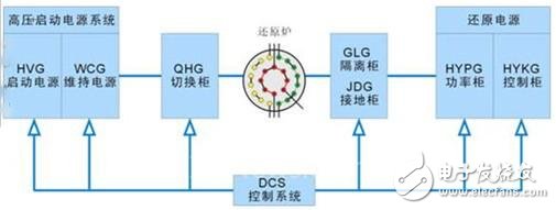 PB-B-MODBUS總線橋與Modbus RTU通訊在在多晶硅生產(chǎn)線的應(yīng)用