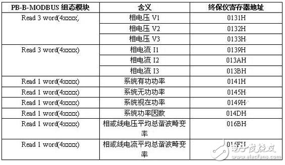 PB-B-MODBUS总线桥与Modbus RTU通讯在在多晶硅生产线的应用