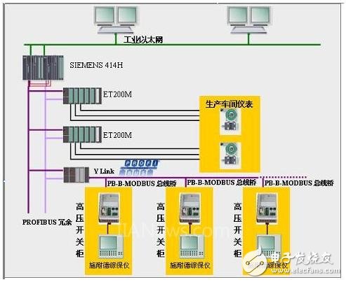 PB-B-MODBUS總線橋與Modbus RTU通訊在在多晶硅生產(chǎn)線的應(yīng)用