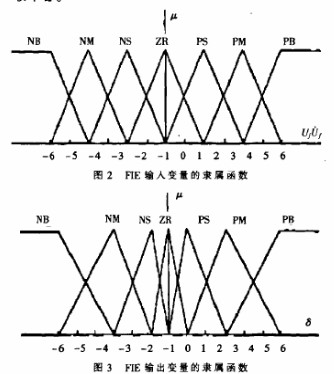 基于模糊神经混合系统的自适应控制的应用方案设计及仿真验证研究