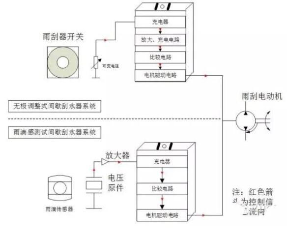 雨量傳感器的工作原理_雨量傳感器的種類