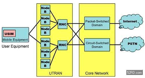 可穿戴設備用的PCB設計需要考慮哪些問題