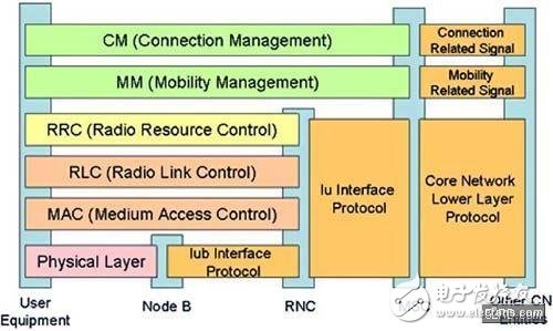 可穿戴設備用的PCB設計需要考慮哪些問題