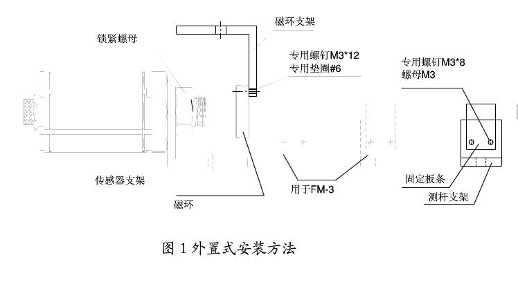 磁致伸缩位移传感器接线与安装