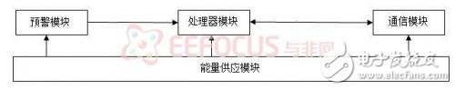 基于传感器节点的结构框图与各模块功能分析