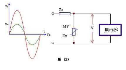 壓敏電阻的計算