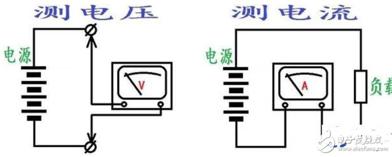 電壓表和電流表的區(qū)分