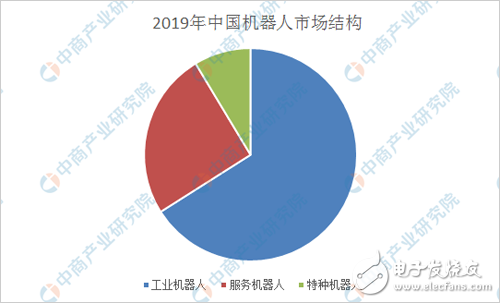 机器学习