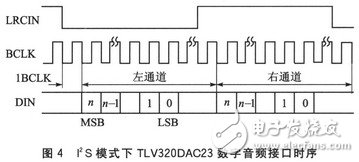 同步串行接口SSI的工作原理以及在音頻處理中的應用