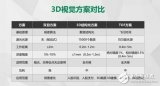 iPad首次加入多摄模组并非优化拍照 或将服务A...