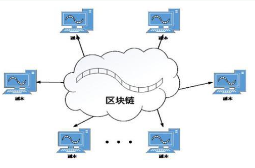 区块链领域有哪些安全的问题