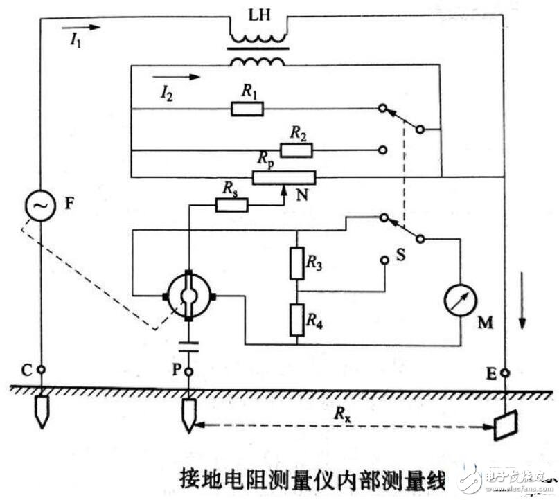 用什么來測(cè)量防雷接地電阻是否合格