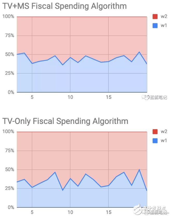 如何实现去中心化的稳定币