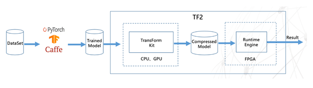 FPGA