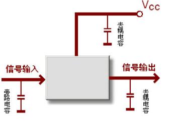 去耦电容和旁路电容的选择