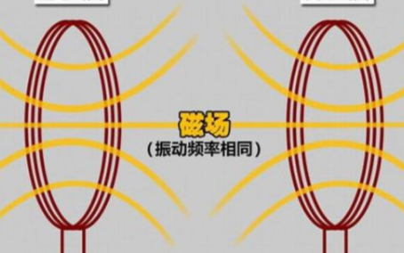 未来无线充电技术的发展前景如何