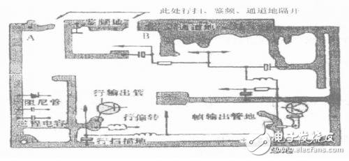 PCB板内地线布局的主要形式和要求阐述