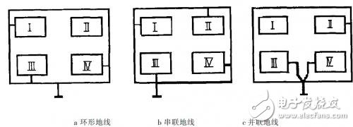 PCB板内地线布局的主要形式和要求阐述