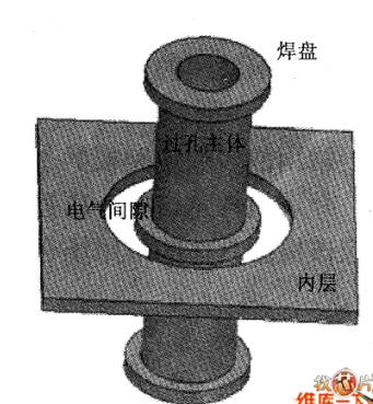 pcb基礎(chǔ)概念你了解的有多少