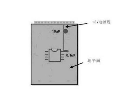 数字器件