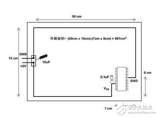 模拟与数字布线策略两者有什么相似之处