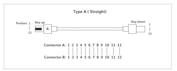 MPO光纤跳线的结构是怎样的以及是怎样分类的