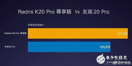 搭载骁龙855 Plus移动平台的红米K20 Pro尊享版跑分出炉