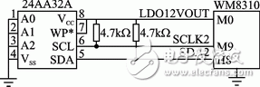 電源管理集成電路WM8310控制接口驅動程序設計