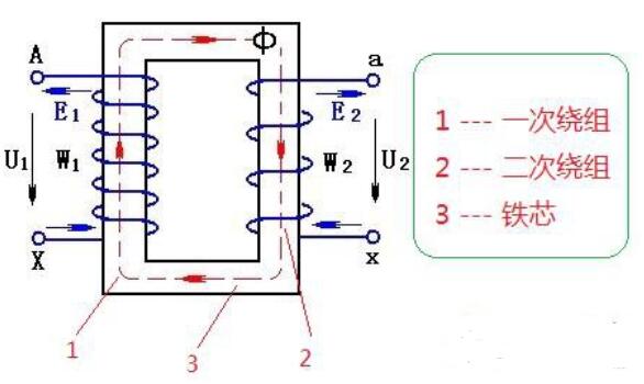 电压互感器和电流互感器基本原理