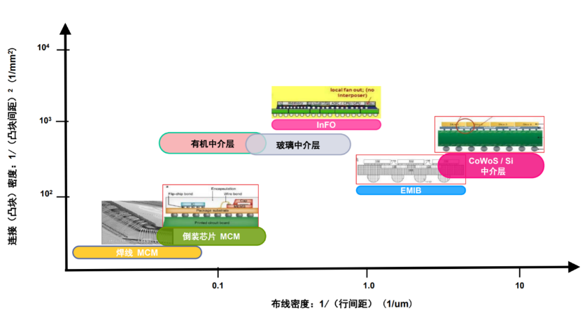 摩尔定律失效致使FPGA将迎来黄金时代