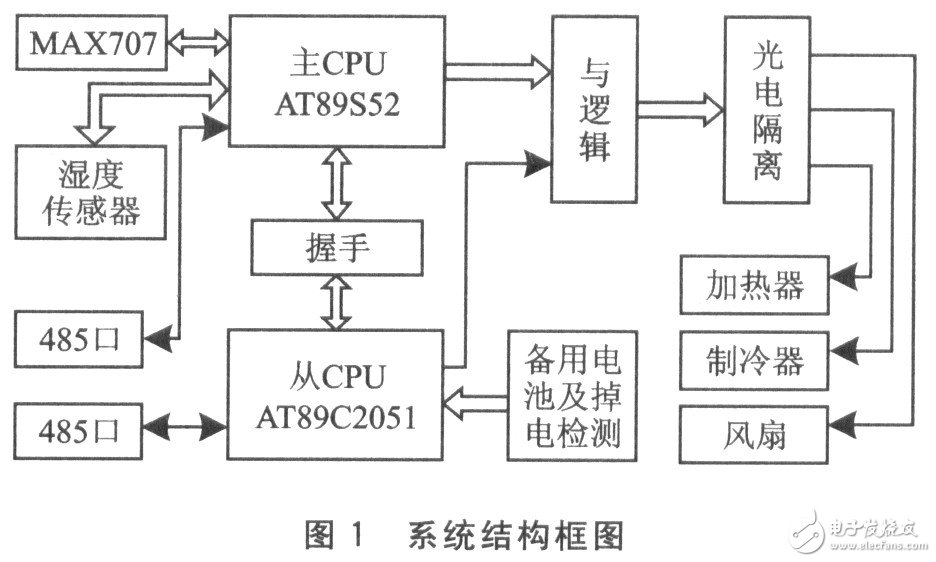 AT89S51单片机