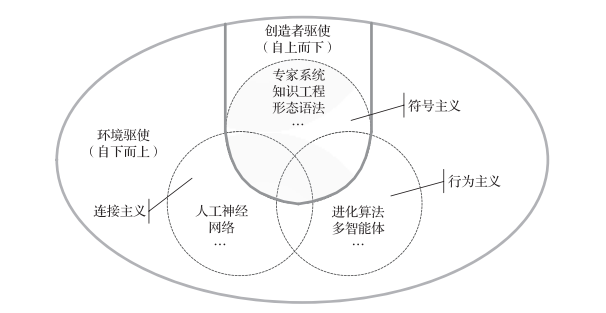 強人工智能需要具備哪些特點