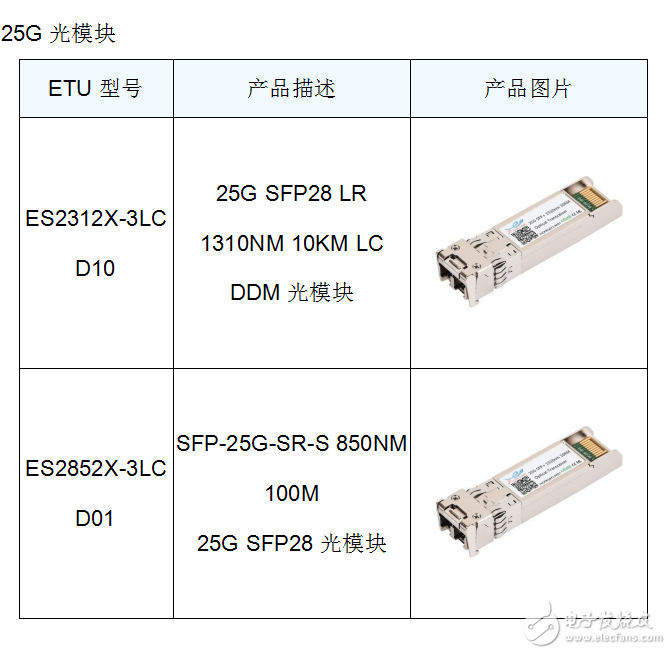 5G通信