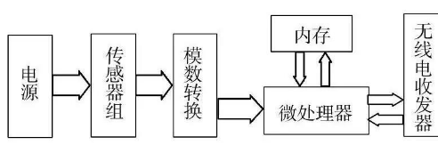 基于RFID技術(shù)的庫架管理系統(tǒng)