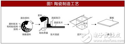 电子工程