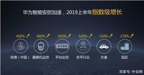 华为在智能安防市场策略部署,华为开始动真格了