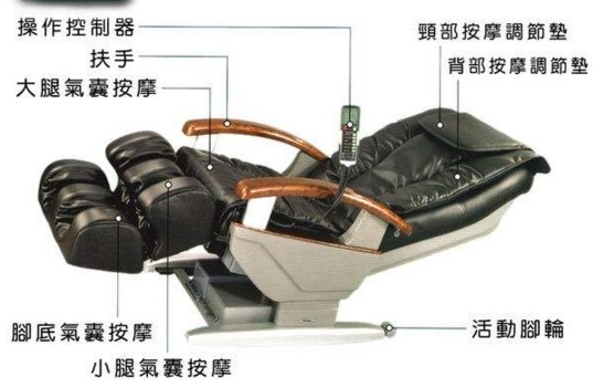 电动按摩椅的使用好处及常见电路故障分析