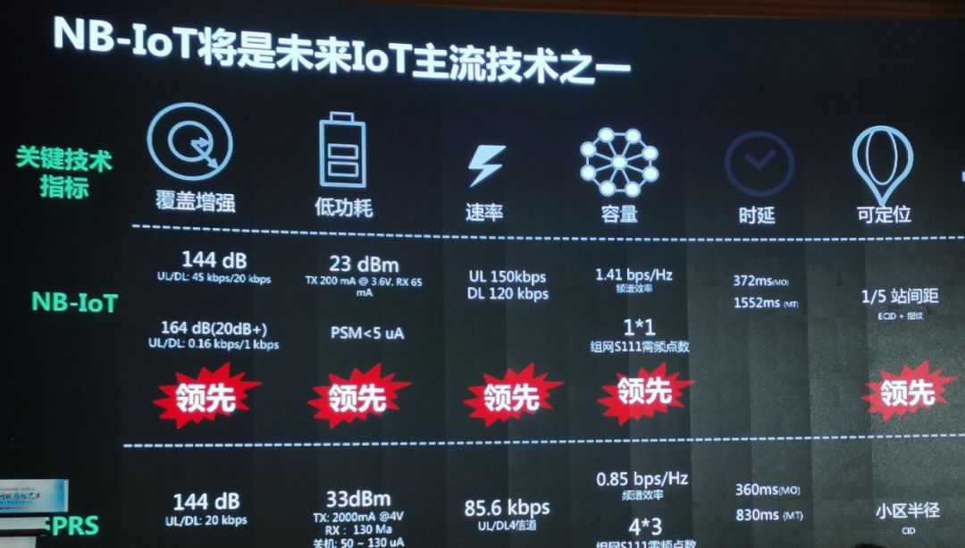 本土NB-IoT厂商芯片崛起 宣布NB-IoT芯片量产成功