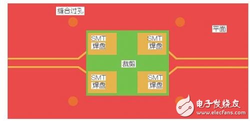 高频信号传输PCB板的SMT焊盘设计
