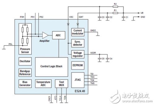 艾尔默斯公司的第二代压力传感器芯片E524.40介绍