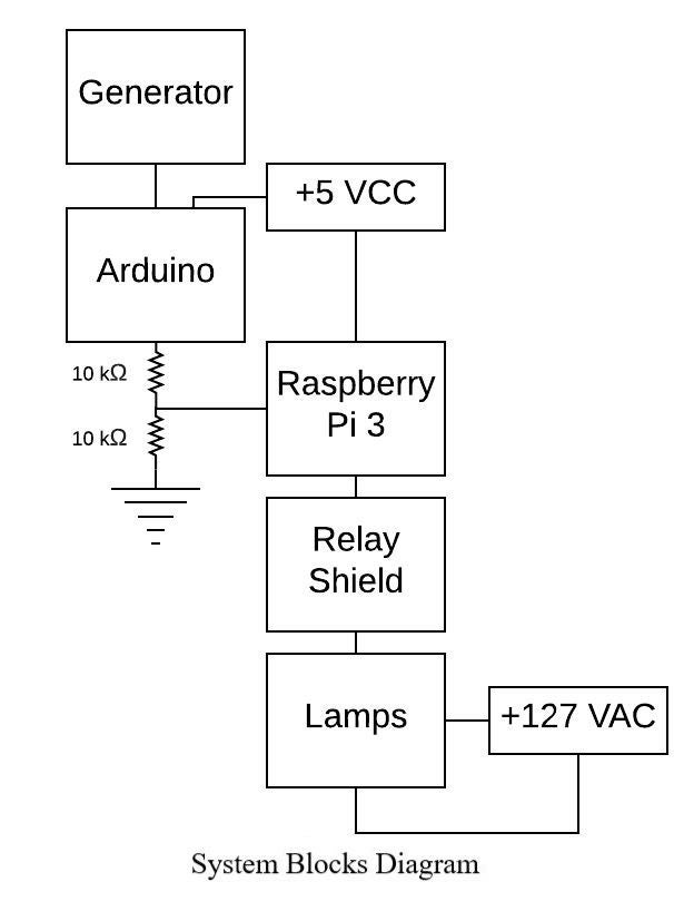 Arduino