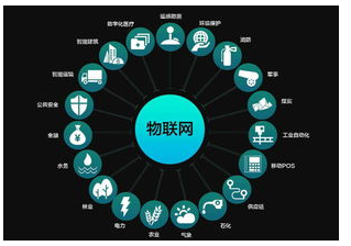 产业集群的转型升级离得开工业互联网平台吗