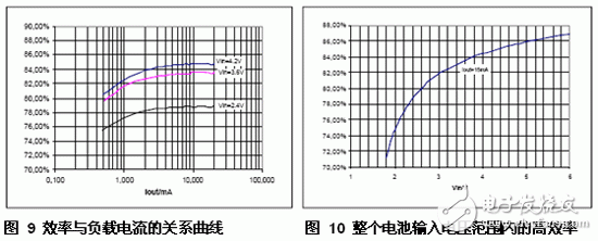 基于一種可以使用PWM信號(hào)來(lái)控制白光LED亮度的設(shè)計(jì)方案