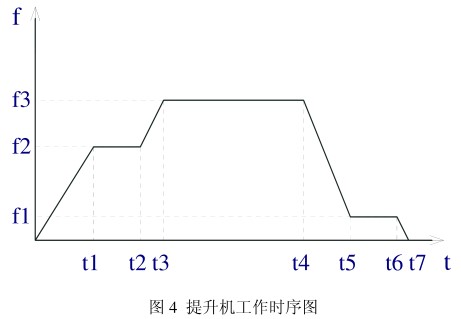 矿井提升机变频调速的改造与实施方案的介绍