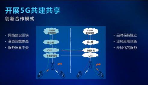 中国电信董事长柯瑞文表示开展5G共建共享是必然趋势