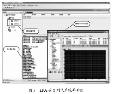 基于EPA的上业控制网络安全测试系统的设计及验证研究