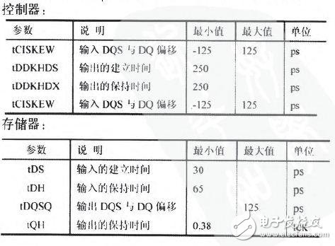 基于Power PC模块的DDR3内存设计分析