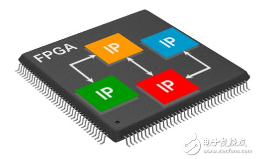 FPGA在AI领域处理效率中有着显著的优势