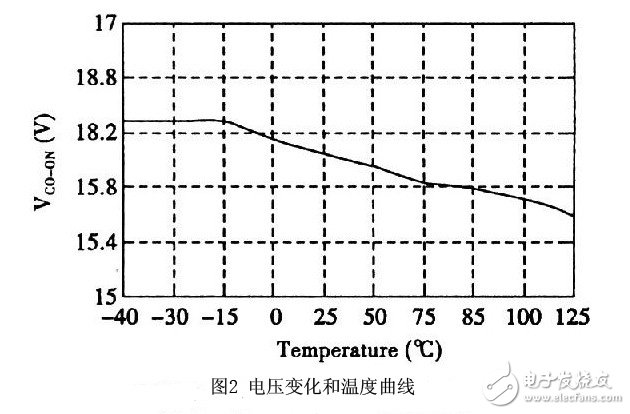 恒流源驱动