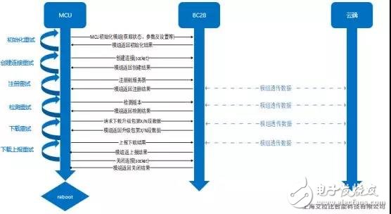 STM32